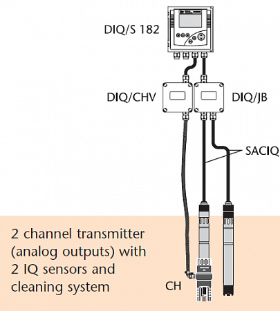 DIQ/CHV модуль управления сжатым воздухом