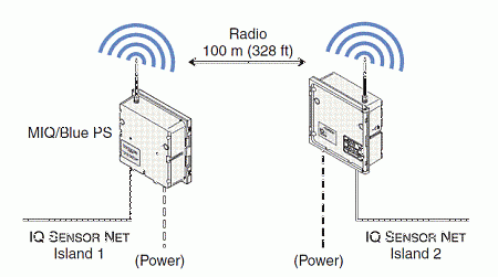 MIQ/Blue PS set модуль беспроводной связи и питания